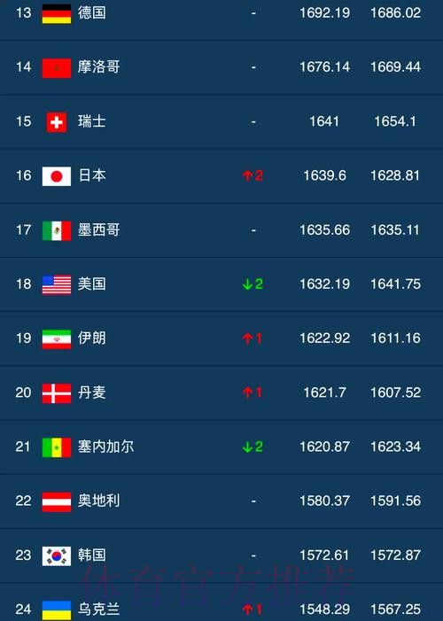 世界杯买球排行全站 世界杯买球排行全站
