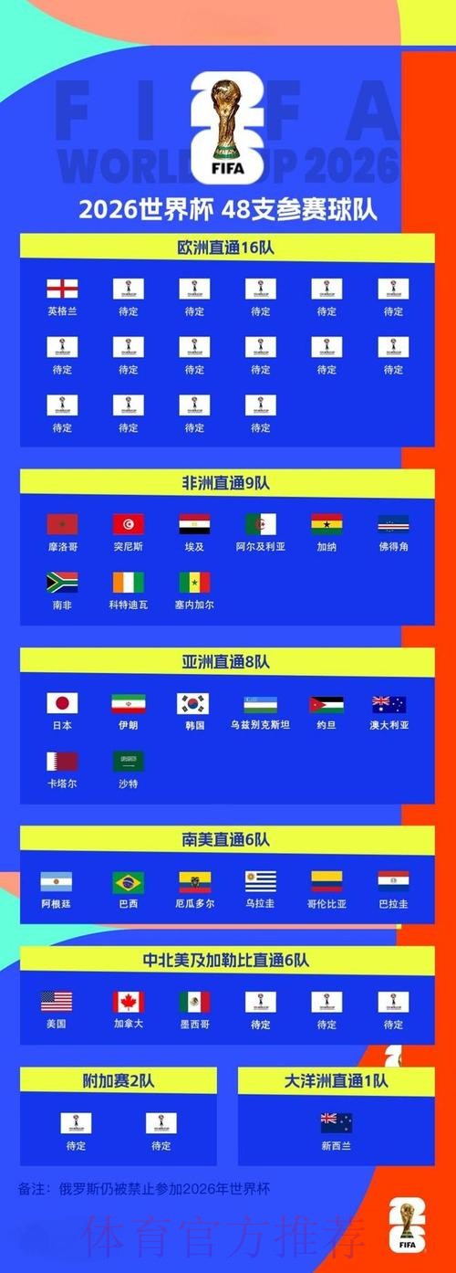 2026世界杯比分官网