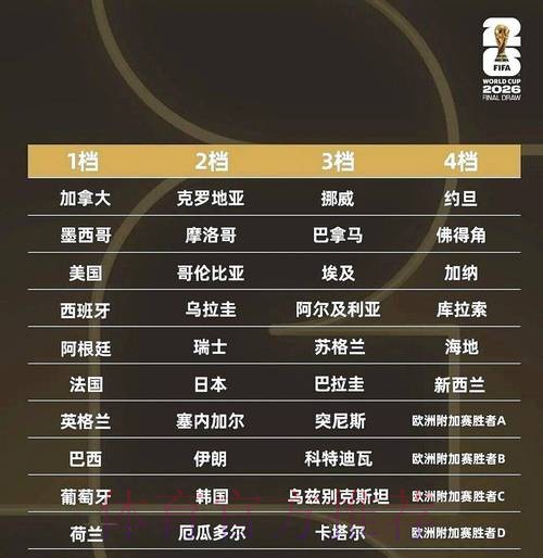 2026世界杯盘口推荐最佳